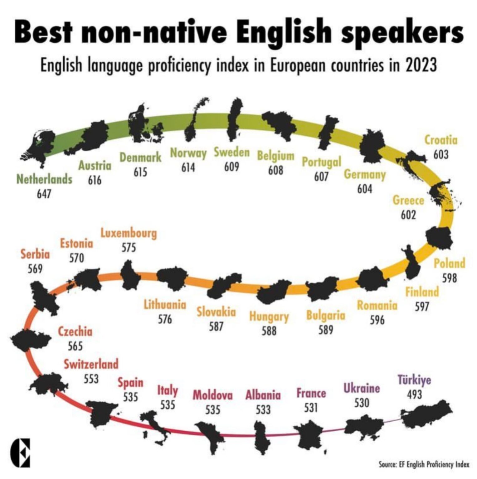 最も英語を話す非英語圏の国