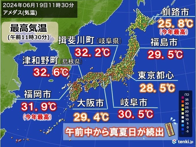 午前中から真夏日が続出 37℃予想も 明日20日も厳しい暑さ続く 熱中症に警戒(気象予報士 日直主任) - tenki.jp