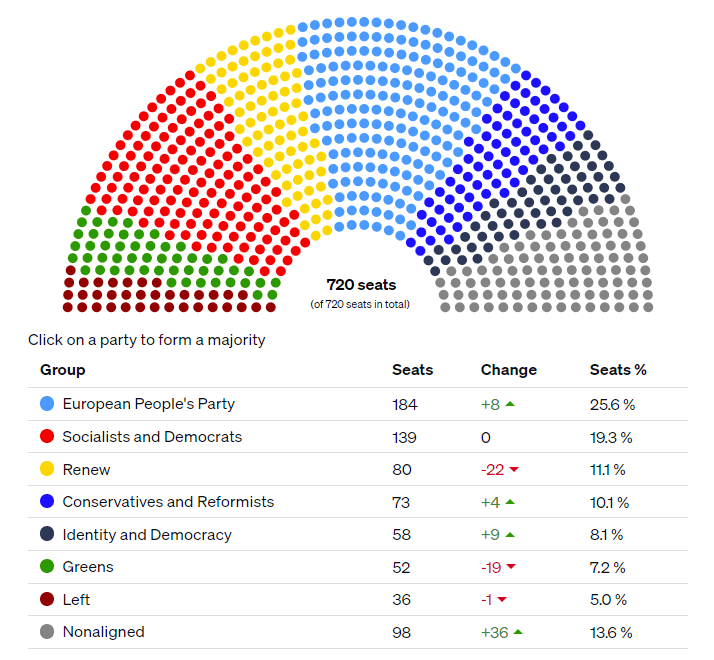 欧州議会選挙
