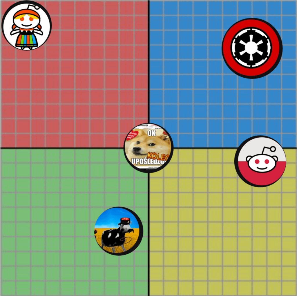 友達にどこにあげればいいのか分かりませんでしたxD