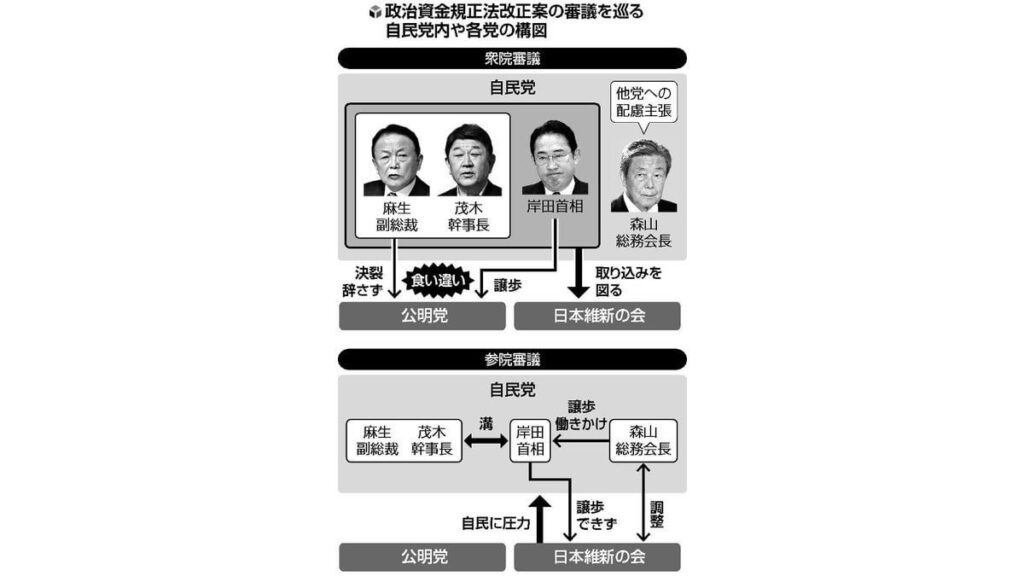 自民執行部内に溝、首相は維新に「譲歩」決断できず…幹部「麻生氏がさらに怒ると考えたのでは」 - 読売新聞オンライン