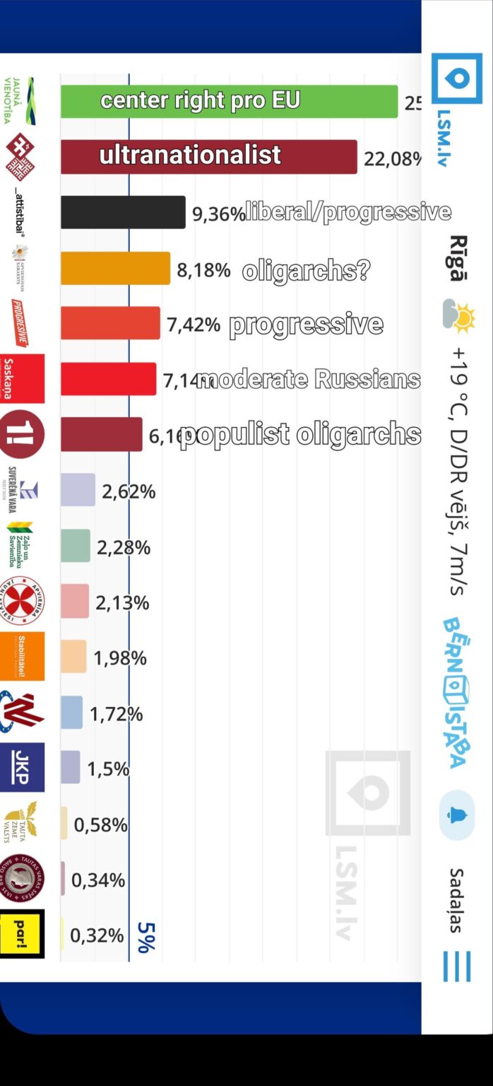 選挙結果