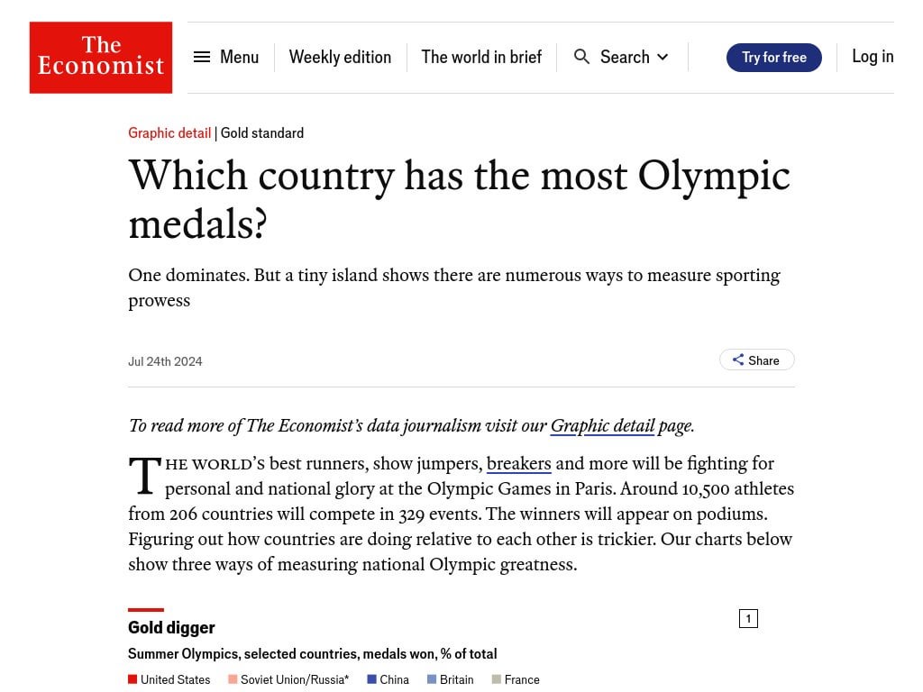 オリンピックで最も多くのメダルを獲得している国はどこですか?