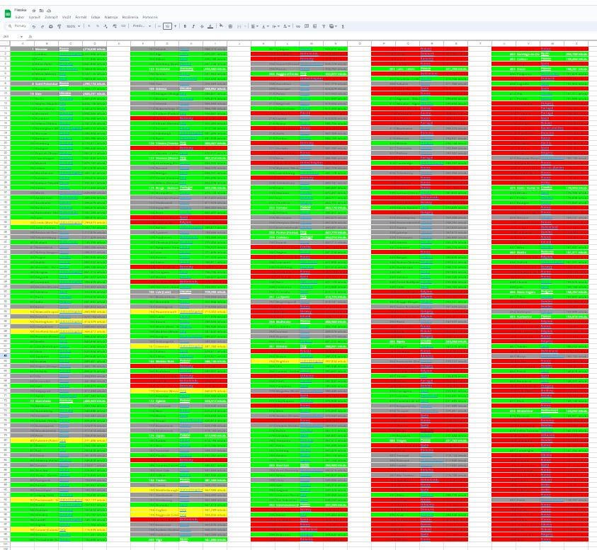 私は、ヨーロッパの最大都市 500 の統計と、私が観光客として訪れた都市の数を示したいという強迫観念に悩まされています。 アマ。