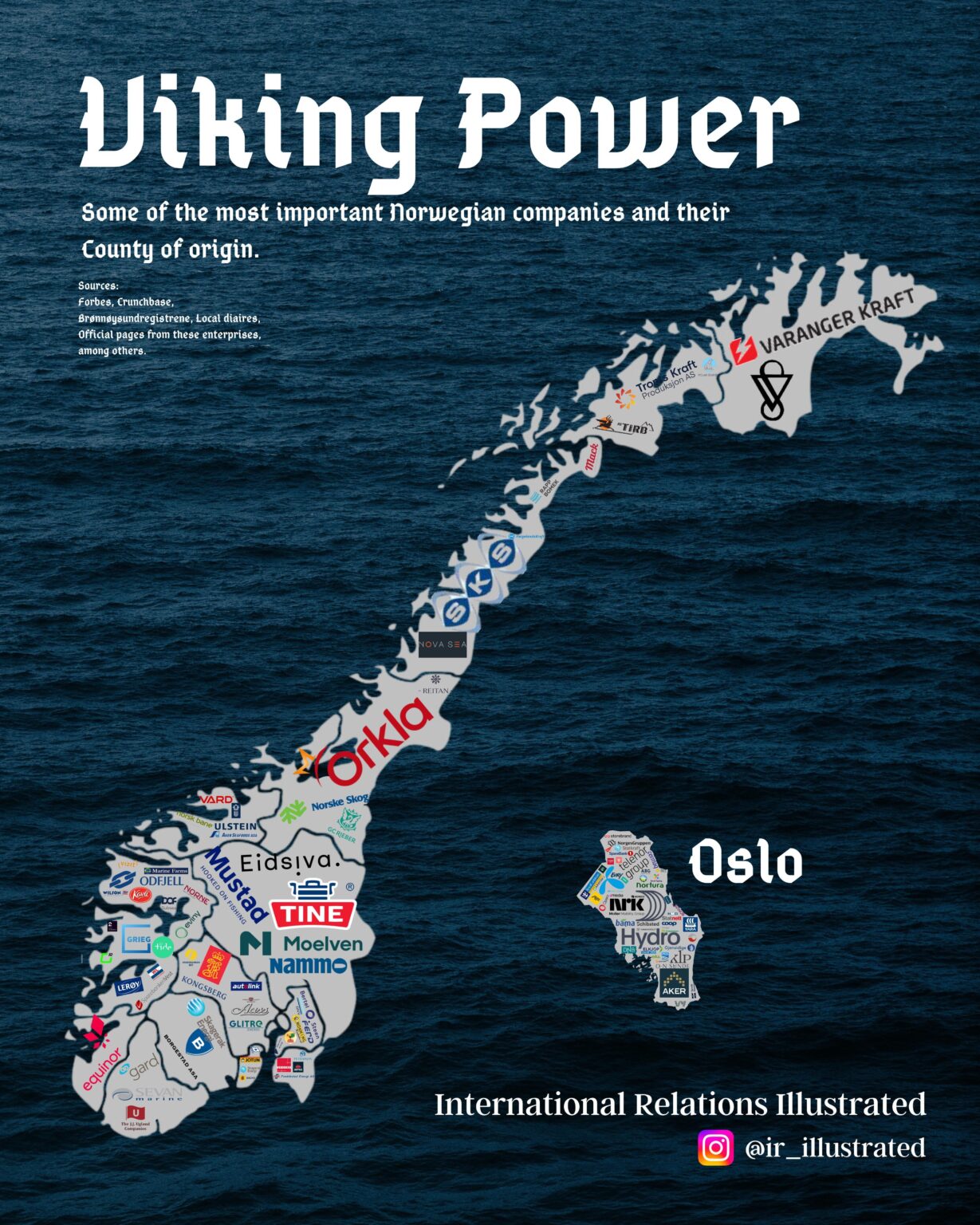 ノルウェーの最も重要な企業とその発祥地