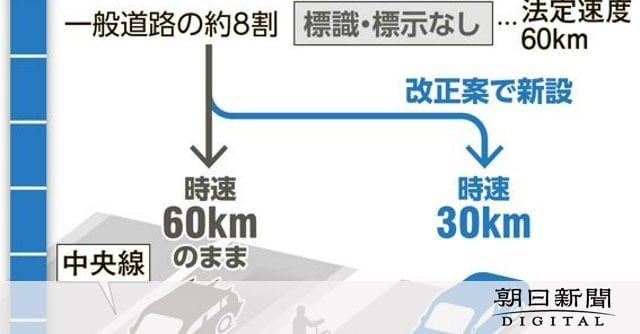 生活道路の法定速度30キロが決定、実施は2年後 広い道は別に規制