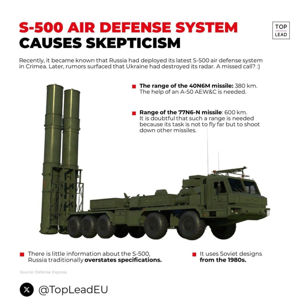 S-500: ロシアの誇大宣伝か現実か? ロシアは、S-500防空システムがゲームチェンジャーであると主張している。専門家は、その600kmの射程距離は必要なのか、あるいは本当なのかさえ疑問視している。その実際の能力と、ハードウェアというより誇大宣伝なのかについては疑問が残る。