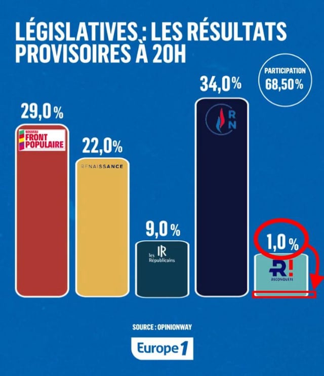 Europe 1 および FigaroTv に関する情報の操作 (01/07/2024、@defakator.bsky.social)