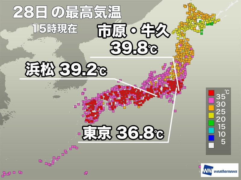 千葉や静岡で39℃超 猛暑日は200地点以上 明日は40℃到達のおそれ