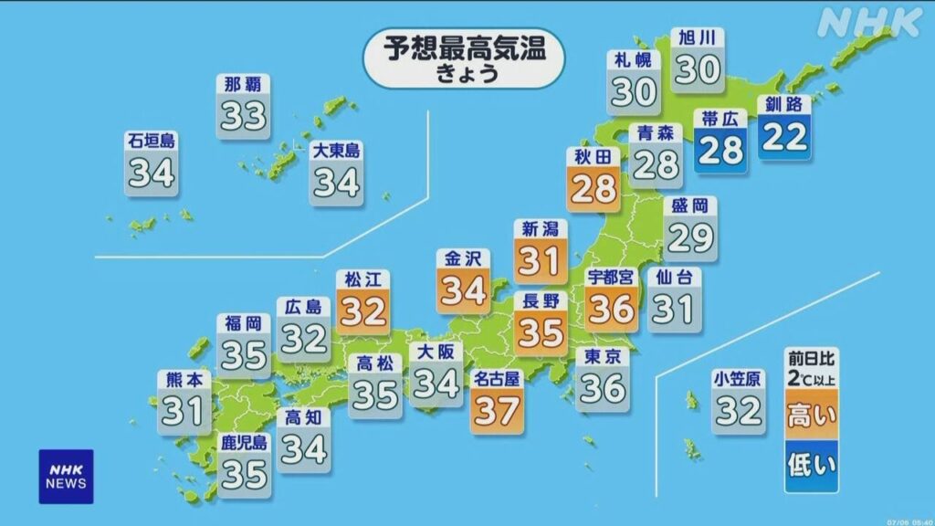 西～東日本 各地で35度以上の猛烈な暑さ予想 警戒を | NHK - nhk.or.jp