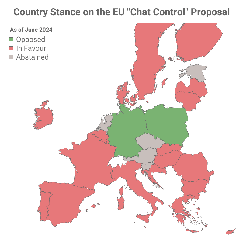 2024年6月時点のEU「チャット制御」提案に対する各国の立場