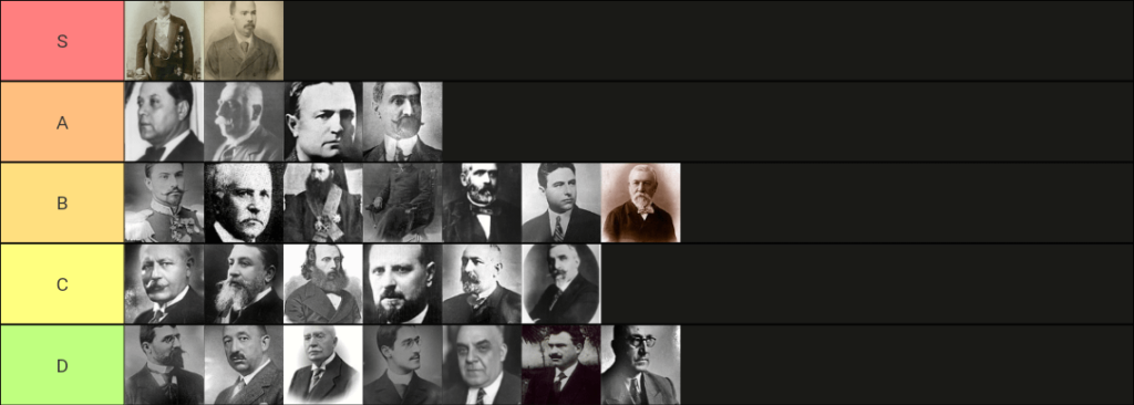 解放から 1944 年までのブルガリア首相の Tier リスト。仕事を持つまったく普通の人の仕事。