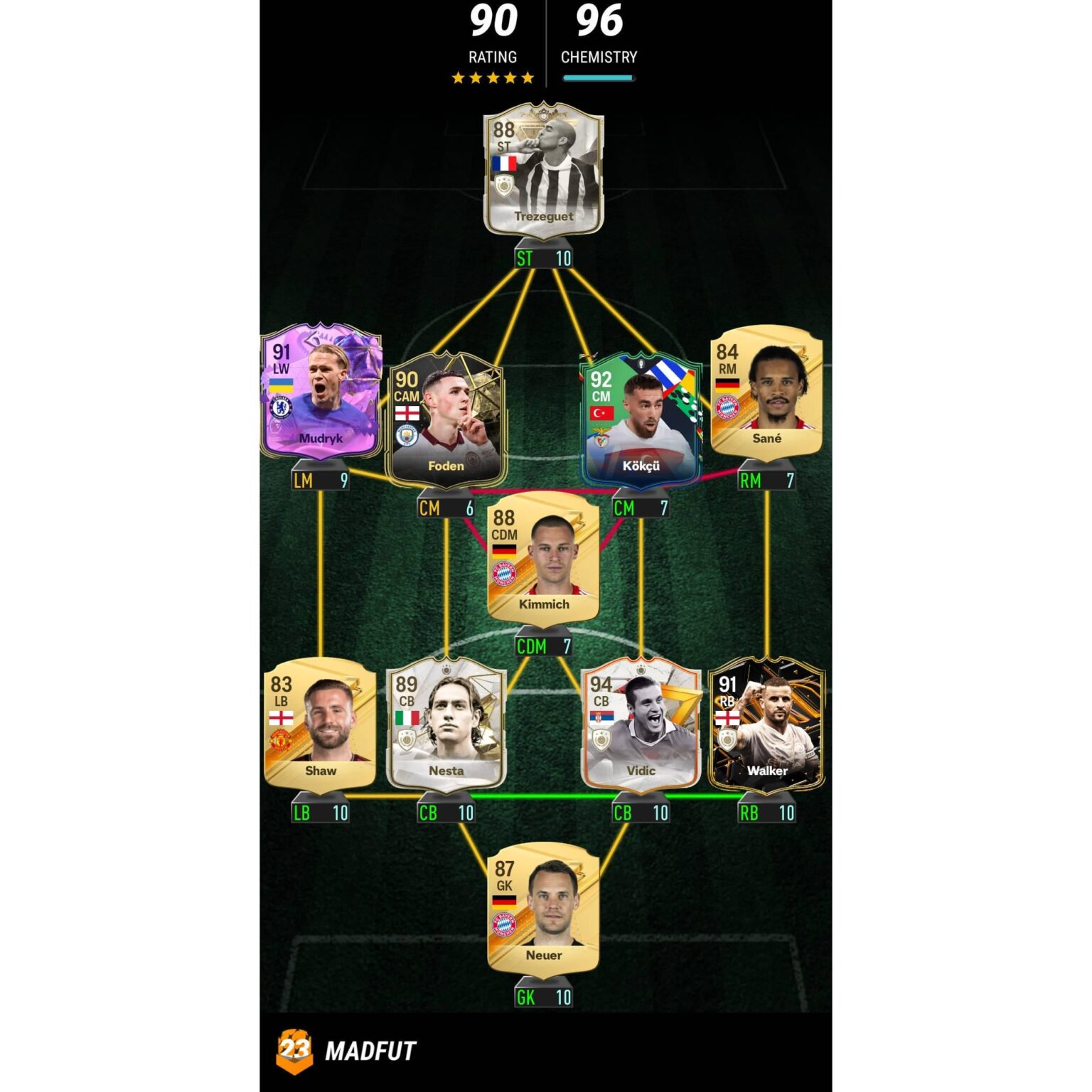 Madfut 24の私のチーム