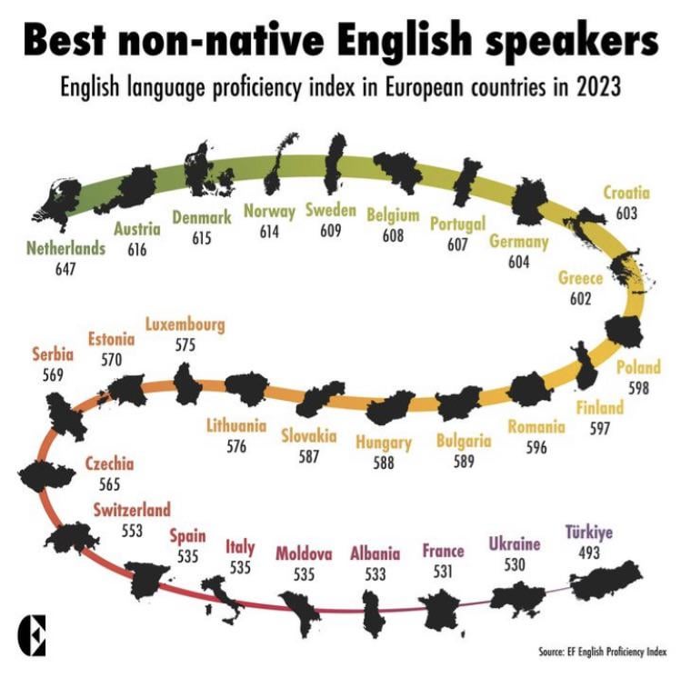 スイス人はなぜ英語が下手なのでしょうか？