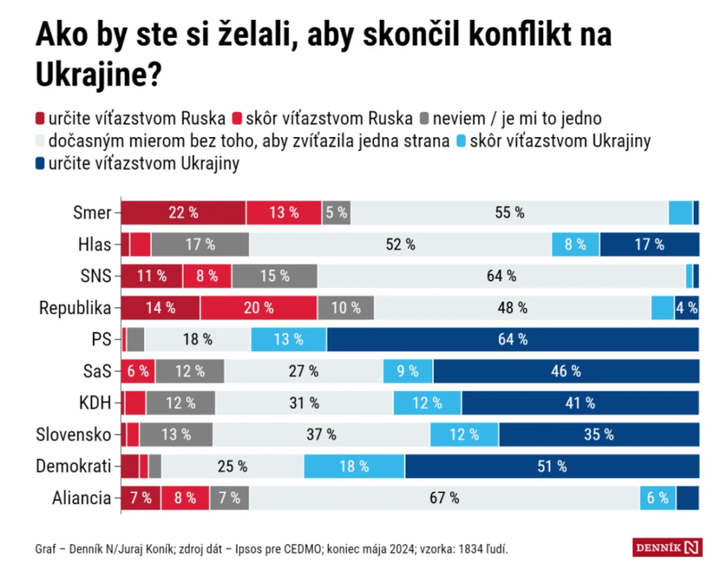 N子さんへのアンケートからトプカ。 詳細はこちら: https://www.reddit.com/r/Slovakia/comments/1dsxehh/prieskum_pri_napadnutí_by_slovensko_bránila_len
