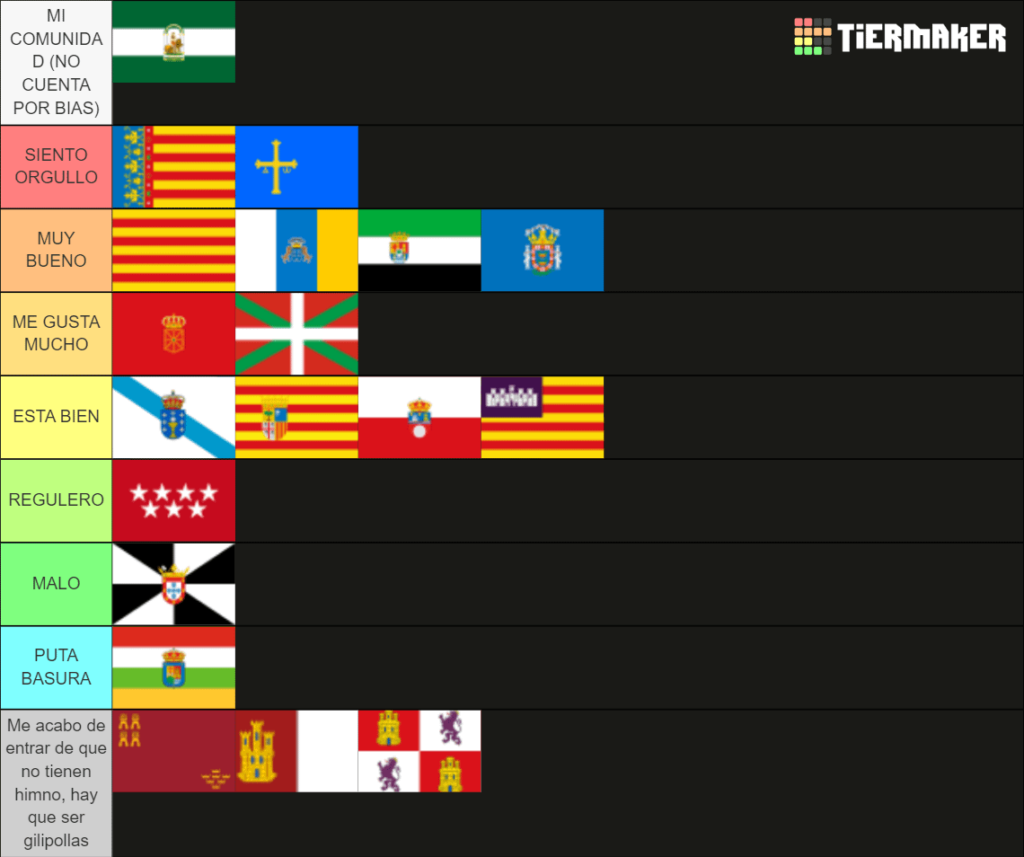 スペインの自治コミュニティの国歌の私的ランキング。