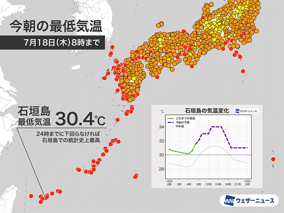 名古屋などで35℃以上の猛暑日予想 熱帯夜の石垣島は最低気温30℃超か