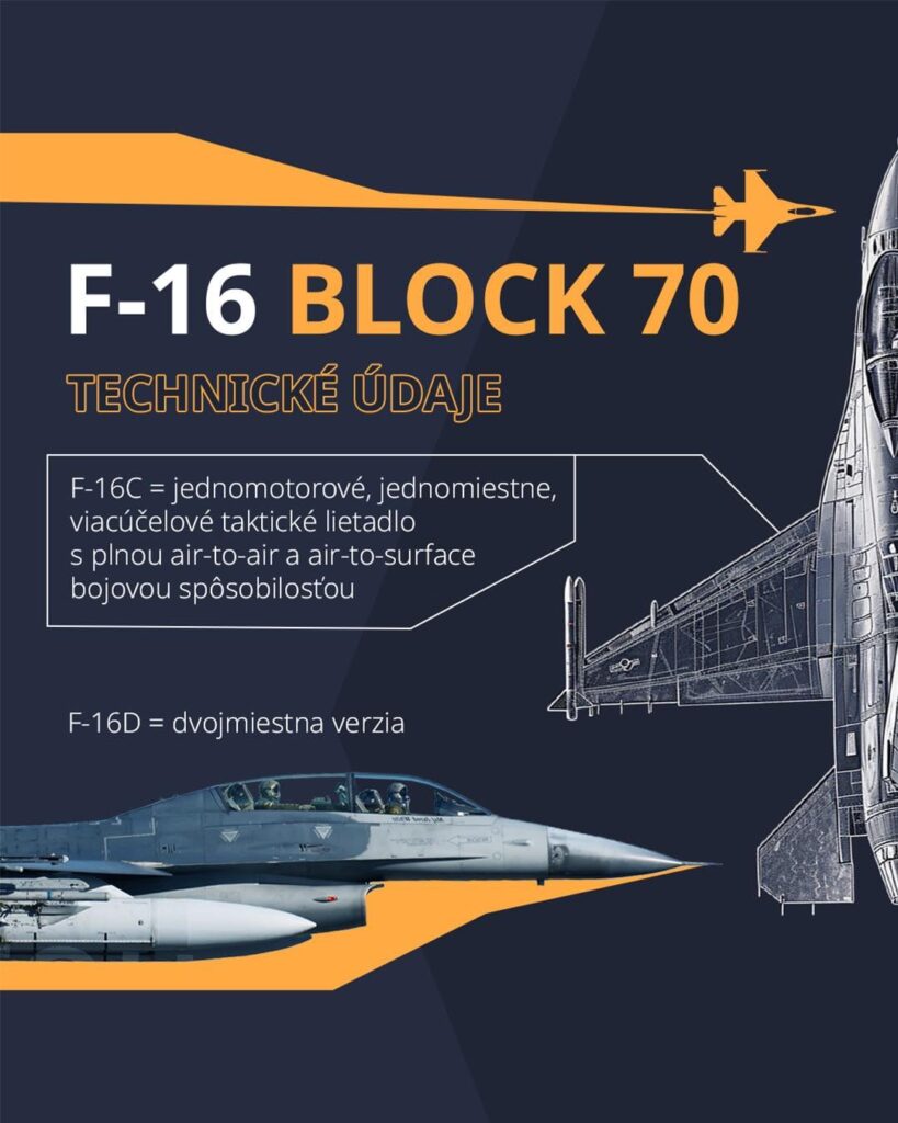 MOD SR - 🔵 F-16 ブロック 70: 詳細をご覧ください!  ➡️ F-16 戦闘機は、性能、柔軟性、技術的卓越性を兼ね備えた戦闘航空のアイコンの 1 つです。 戦術技術データ 🛬 など、この航空機について詳しくご覧ください。 以下のギャラリーに7枚の写真があります。