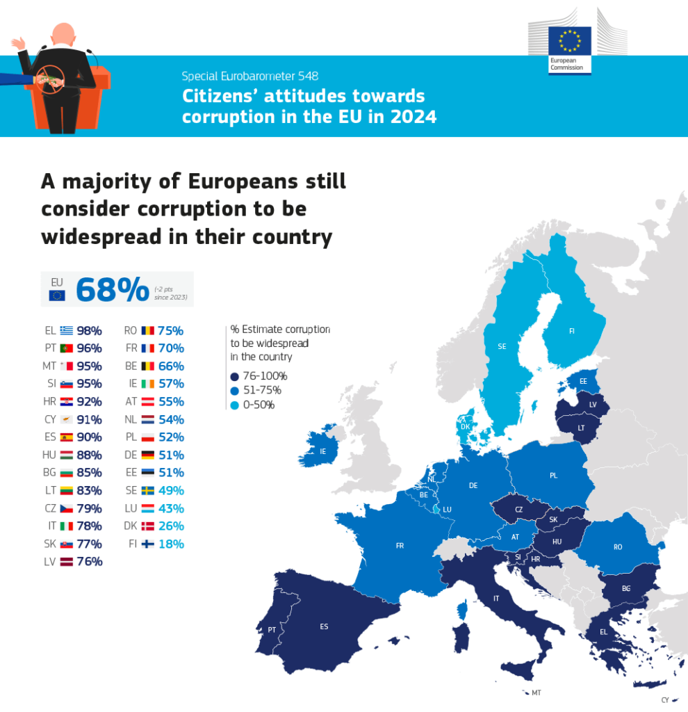 ユーロバロメーター 2024 | EU における汚職