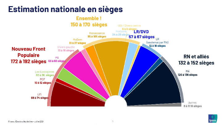 フランス総選挙第2回投票の結果