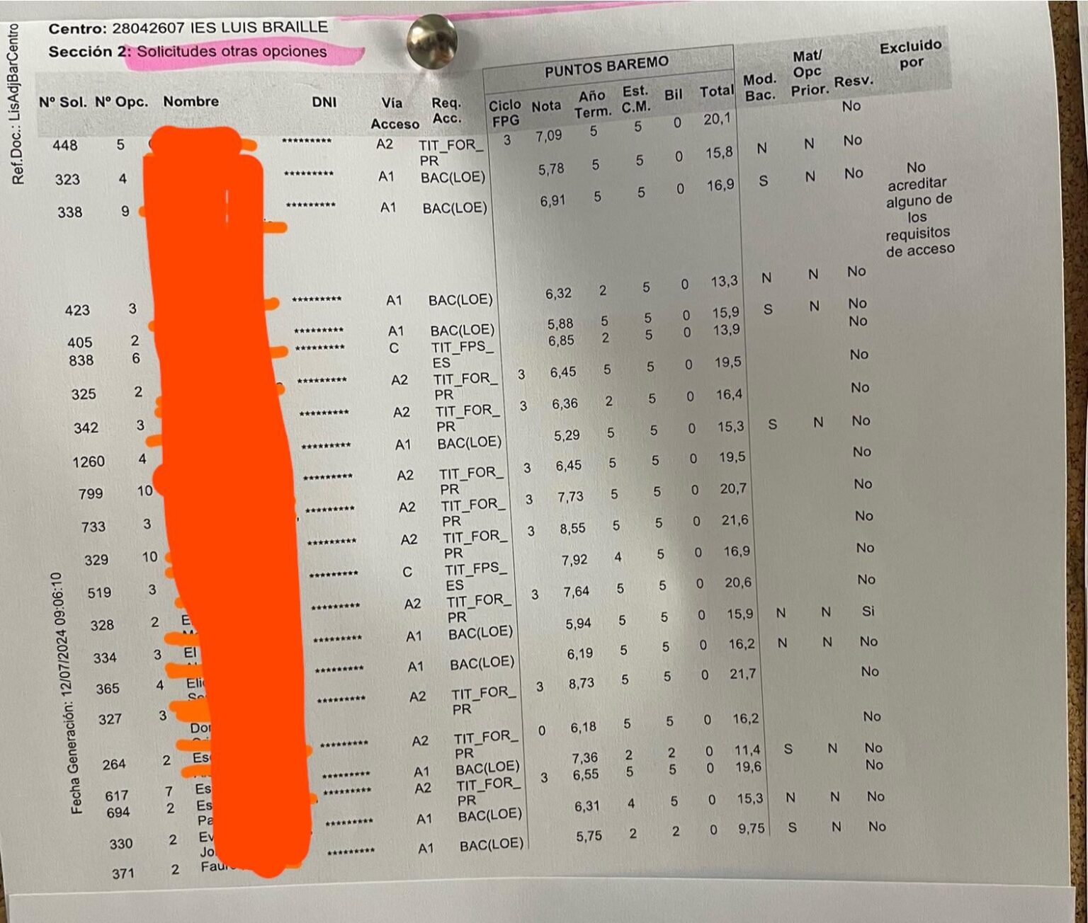 FP上級学位