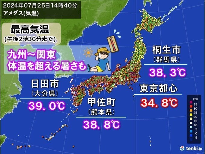 大分県日田市で39.0度 九州～関東で体温を超える危険な暑さも 猛暑長引く恐れ