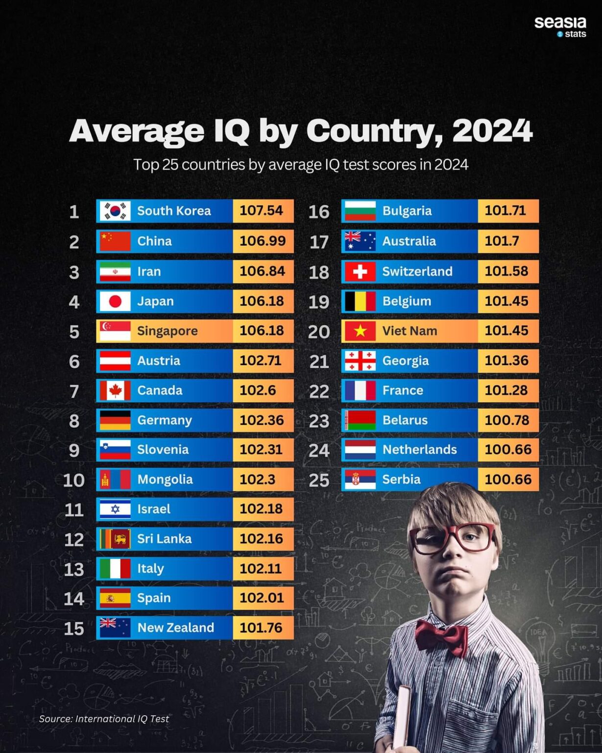 国別の平均IQ