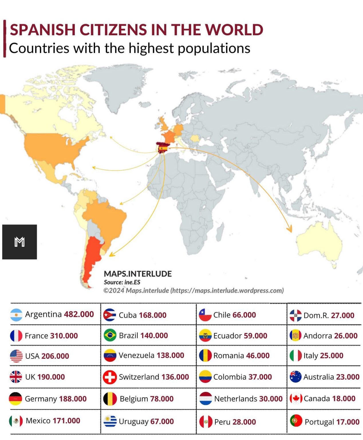 国別の世界のスペイン国民