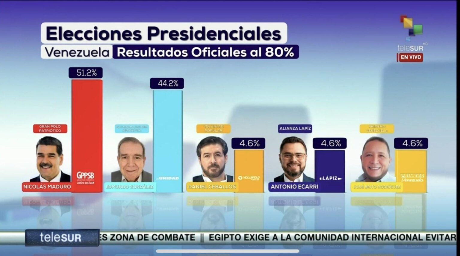 大統領選挙の結果を合計すると100％を超える。