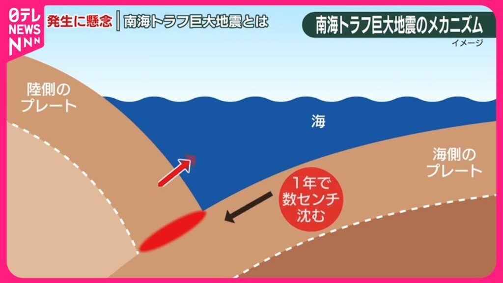 【南海トラフ「巨大地震注意」発表】発生を懸念…「南海トラフ巨大地震」とは? 【南海トラフ「巨大地震注意」発表】発生を懸念…「南海トラフ巨大地震」とは?