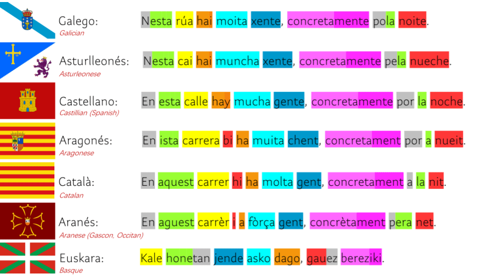 比較: スペイン領で話されている言語 (再アップロード)