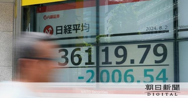 日経平均、一時2000円超下落　3万6千円台に