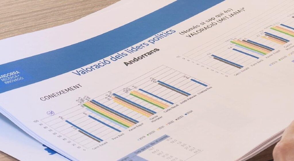 アンドラ国民の40％が民主主義に不満