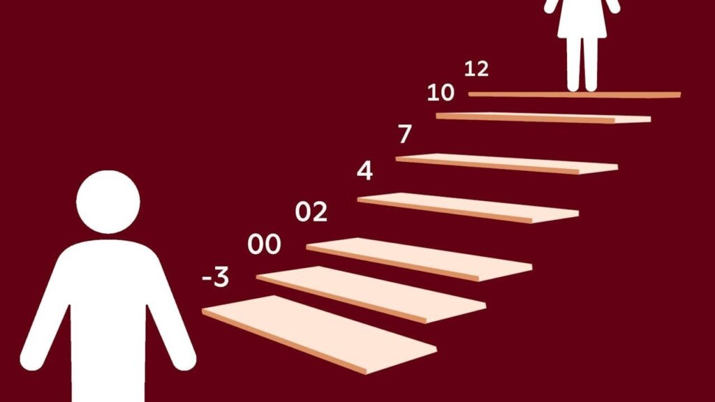 新しい分析によると、7段階のスケールは女の子向けに設計されており、いくつかのグループがスケール上で失われていることを示しています。