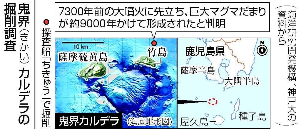 大噴火前、９０００年かけ形成 鬼界カルデラの巨大マグマだまり―掘削調査で判明・海洋機構と神戸大