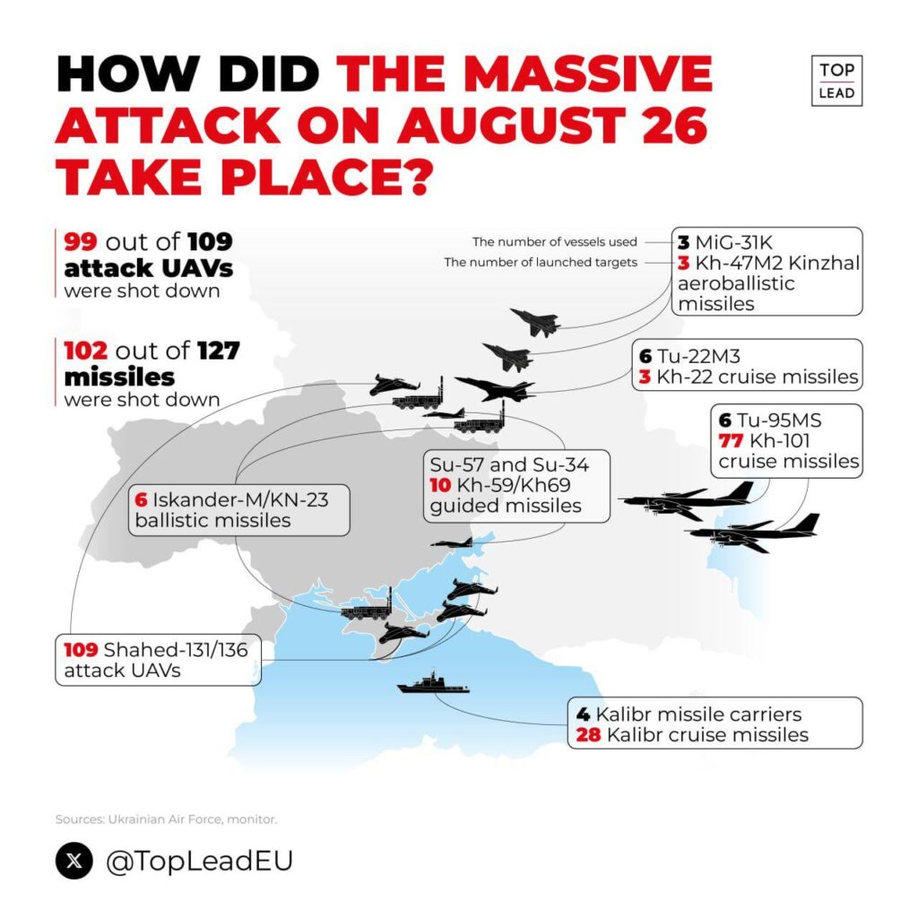 ウクライナ軍は、発射された合計236発のロシアのミサイルとドローンのうち201発を迎撃し破壊することに成功した。制裁は一定の効果を示しているが、その有効性はさらに高められる可能性があり、また高めなければならない。