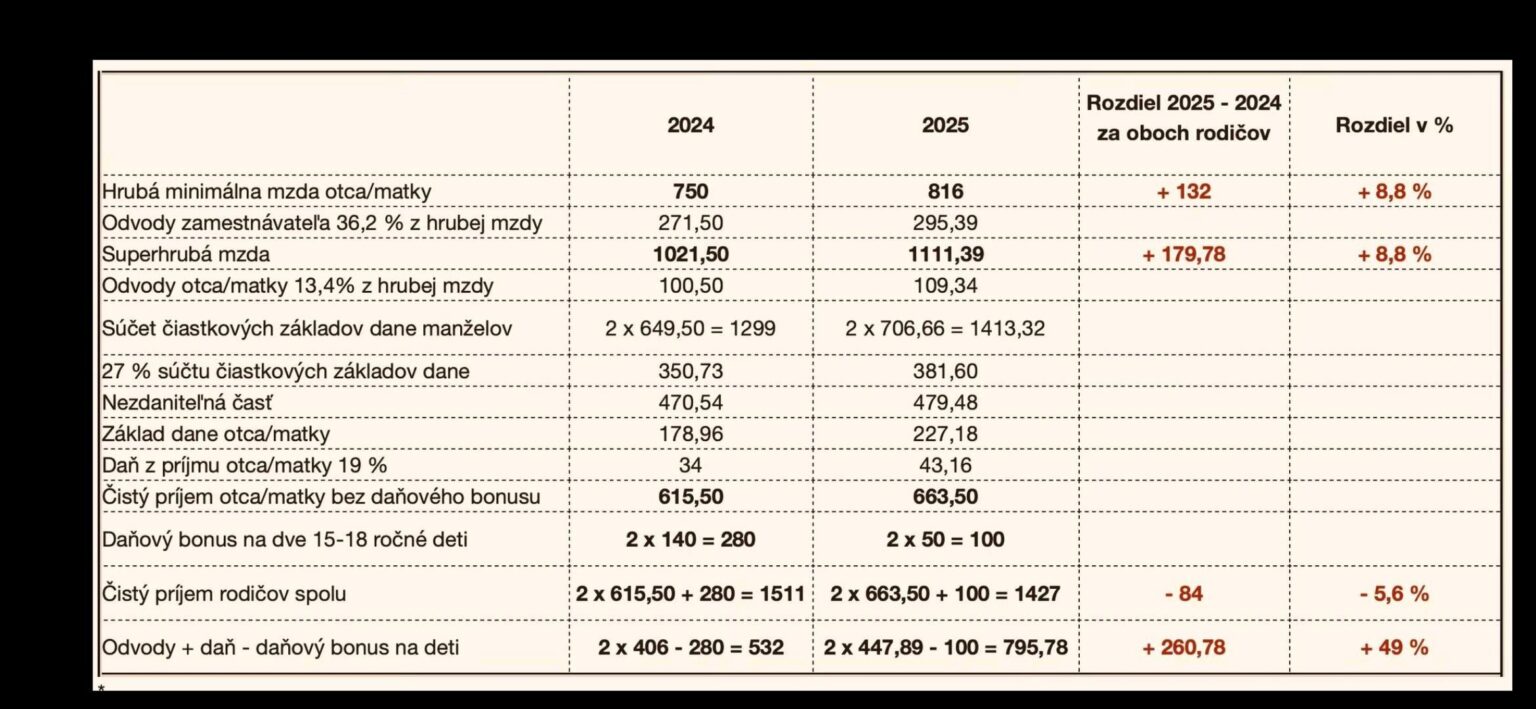 2025年から最低賃金で清潔な受付を実現