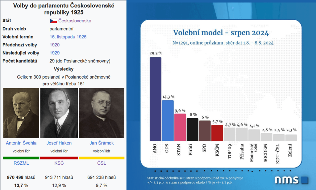 1925年、共産党は議会政党となった。来年、100年ぶりにKSČMで同じ状況が繰り返されるという現実の危険がある。