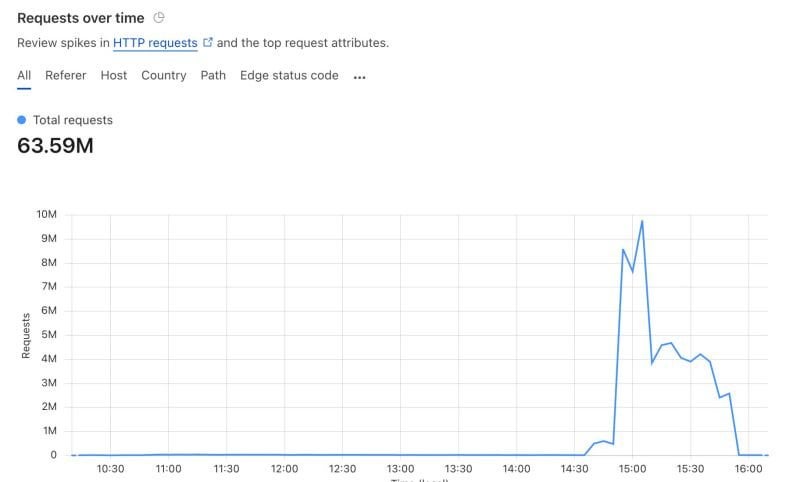 同期: ハッカーが Peevski を嘲笑するサイトを攻撃したが、GDOP はこれを阻止できなかった