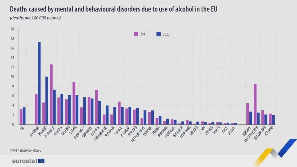 EUにおけるアルコール摂取による精神および行動障害による死亡