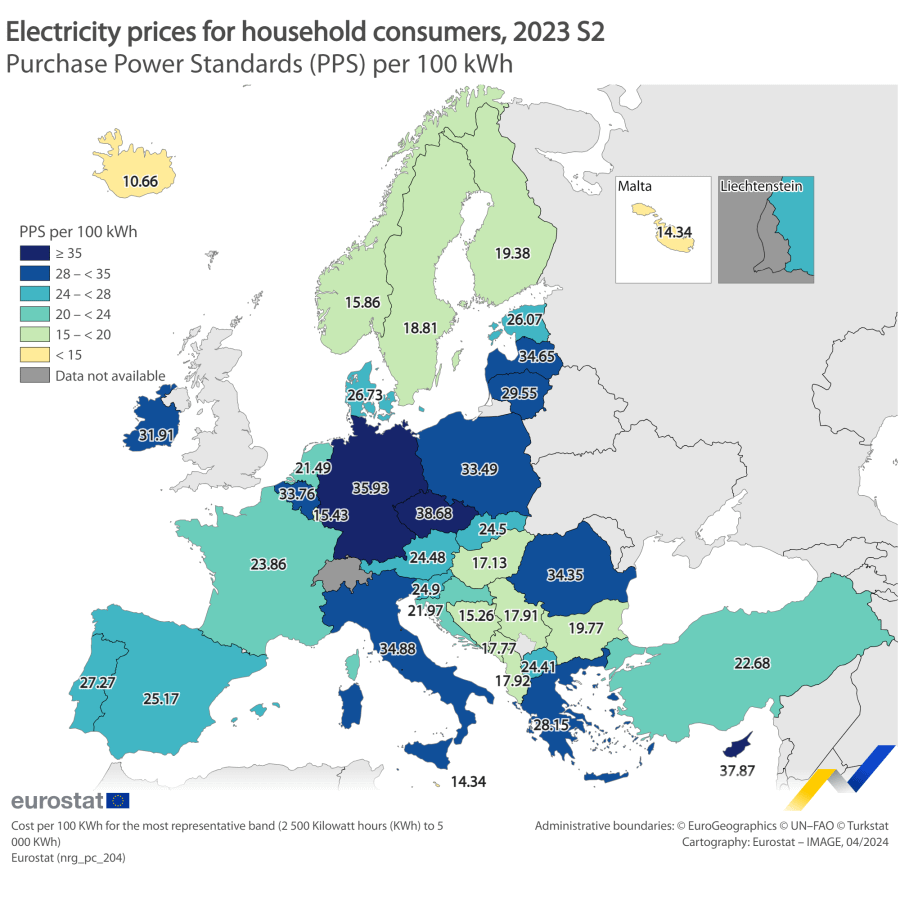 EU 諸国の家庭向け電気料金、2023 年下半期