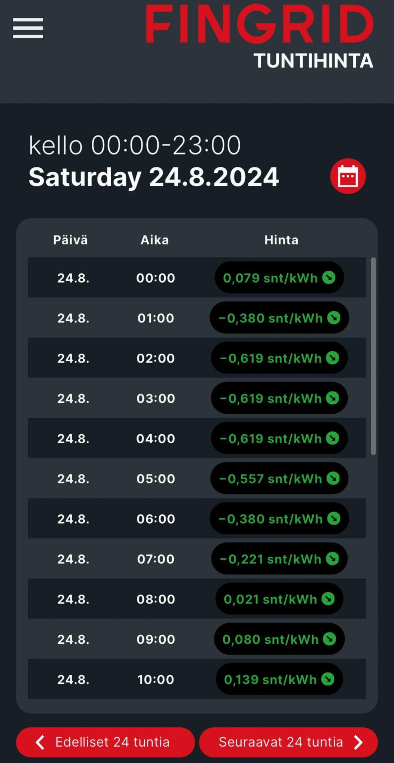 マイナスの電気料金