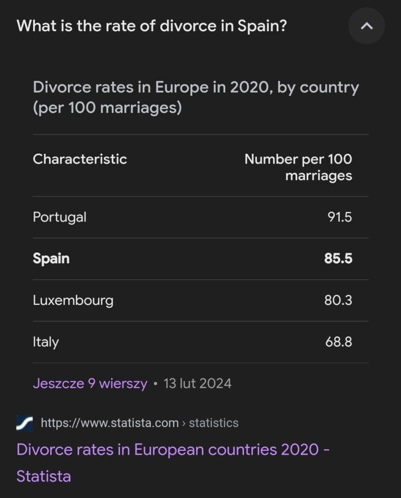 スペインの驚くべき離婚率の背後にある真実 スペインの驚くべき離婚率の背後にある真実