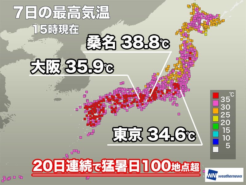 立秋を迎えても衰えない猛暑 三重県桑名で38.8℃