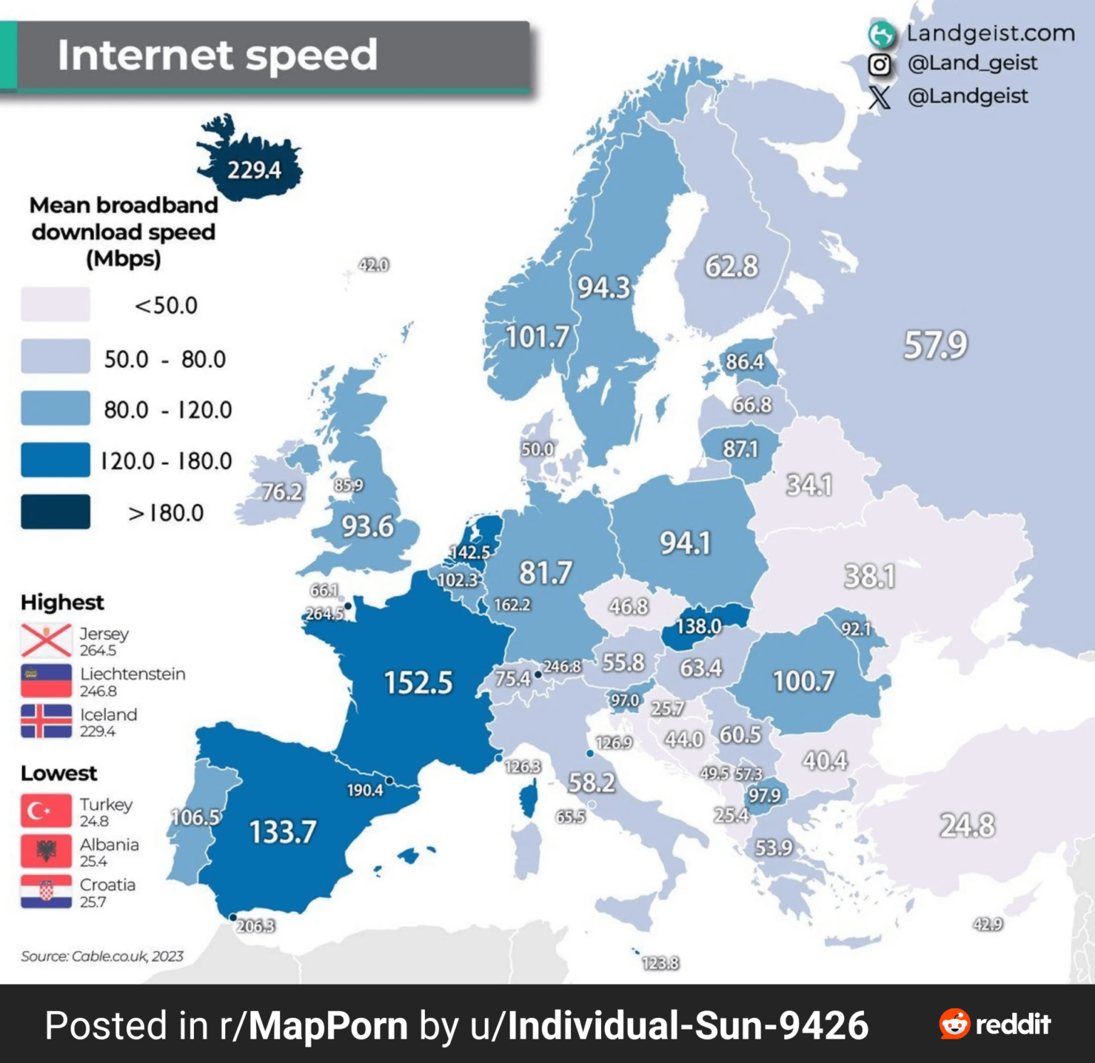 デンマークのインターネット速度