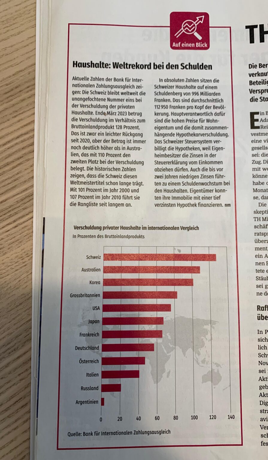 スイス人は世界で最も裕福だが、最も負債が多い。