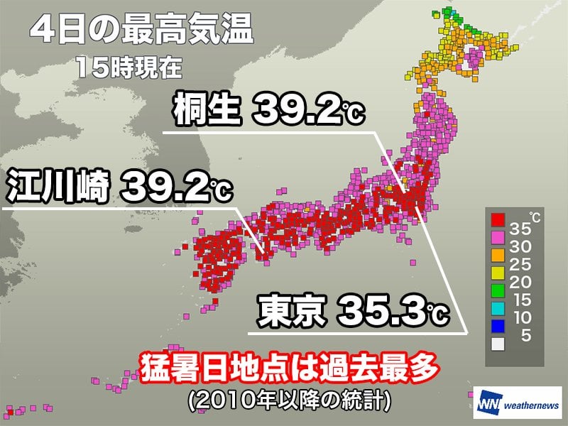 35℃以上の猛暑日地点は過去最多を更新 今日も一部では39℃台の暑さ