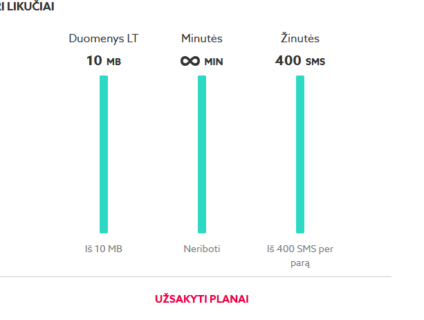 Eżys はどのような目的で通話プランで 10 MB のインターネットを提供しますか?