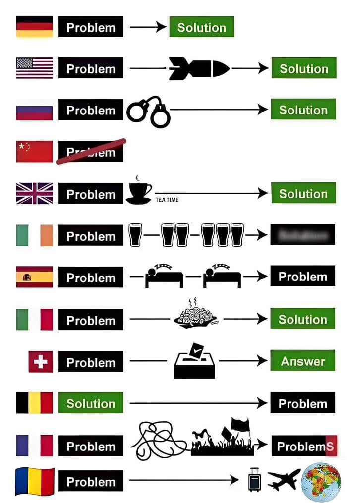 チェコ共和国にとってはどうでしょうか？