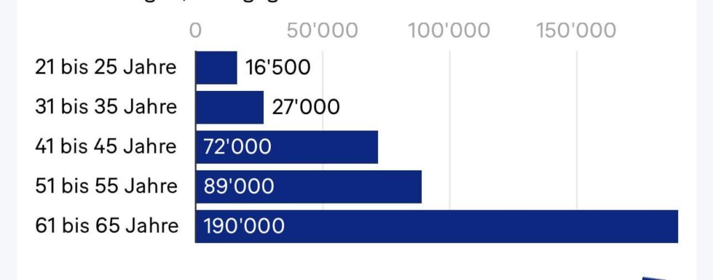 あなたはお金持ちですか？  🇨🇭 あなたは金持ちですか？